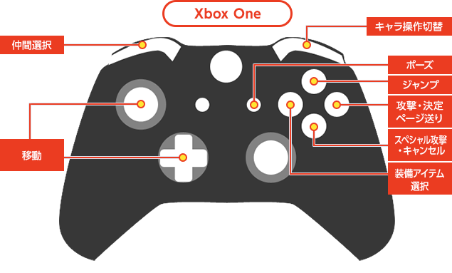 XboxOne コントローラー